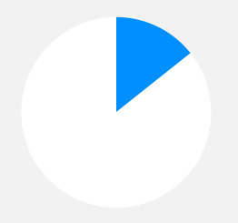 完全解锁版本的DDOS平台